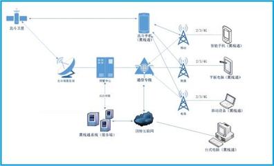 cobhamsatcom宣布推出新的无人机卫星通信解决方案