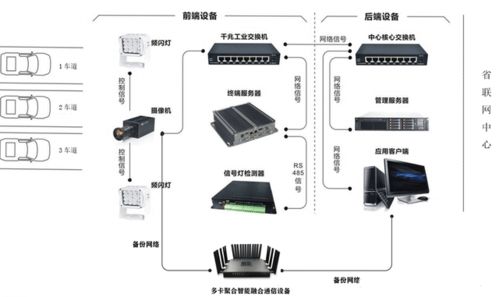 5g多卡聚合通信设备在疫情检查站视频传输应用方案