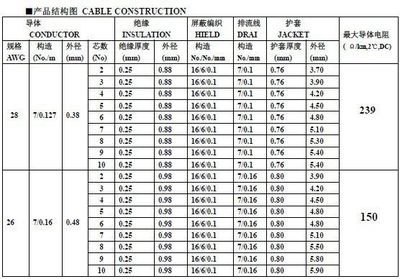 【美标UL2464 12AWGX5C+AB美标屏蔽护套线、通信设备内部连接线】价格_厂家 - 中国供应商