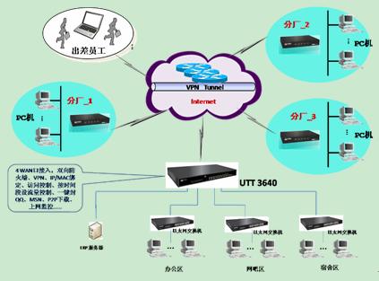 广东省普宁市源丰电器UTT3640应用实例_硬件_科技时代_新浪网