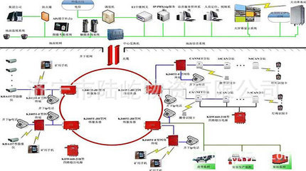 【通信联络系统】价格,厂家,图片,其他矿山机械,济宁市陆屹物资-
