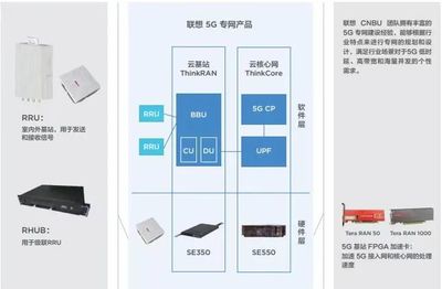 正在制造业的生产线上