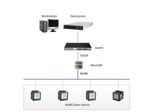 【安科瑞数据通信设备aport100-1e2s串口服务器485tcp数据透明传输】- 
