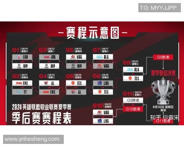 S15世界赛LPL战队形势紧张TES对决GEN全力争取晋级八强荣耀之路 S15世界赛LPL战队形势紧张TES对决GEN全力争取晋级八强荣耀之路