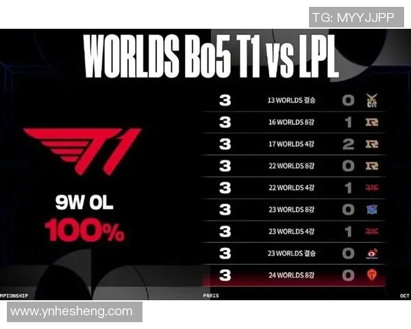 LPL八强抽签喜讯AL对战T1TES迎战G2争夺冠军机会大增