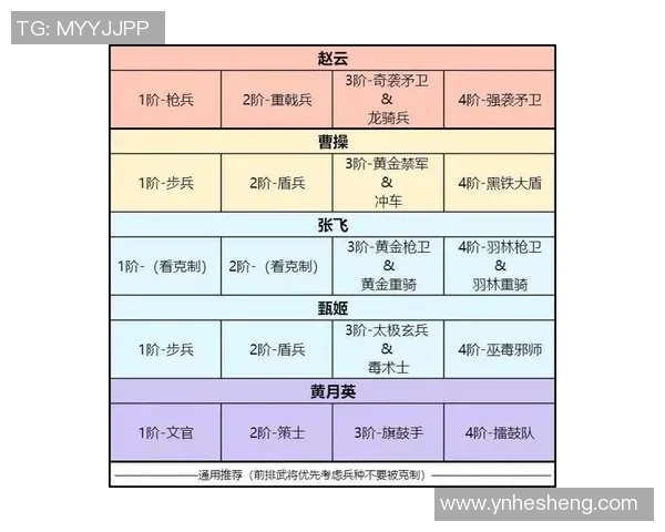 卧龙吟2新手武将搭配全面指南与实用策略解析